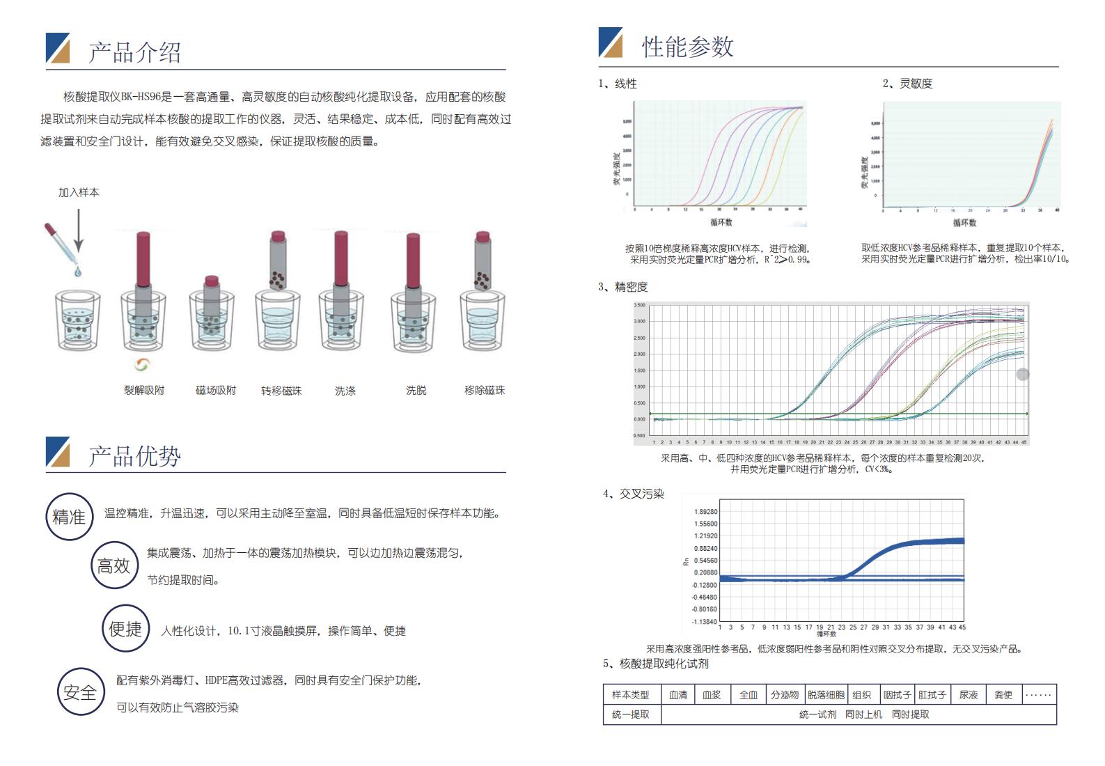 核酸提取仪BK-HS96(2021.11.13)(彩页)202111231341338570_01.jpg