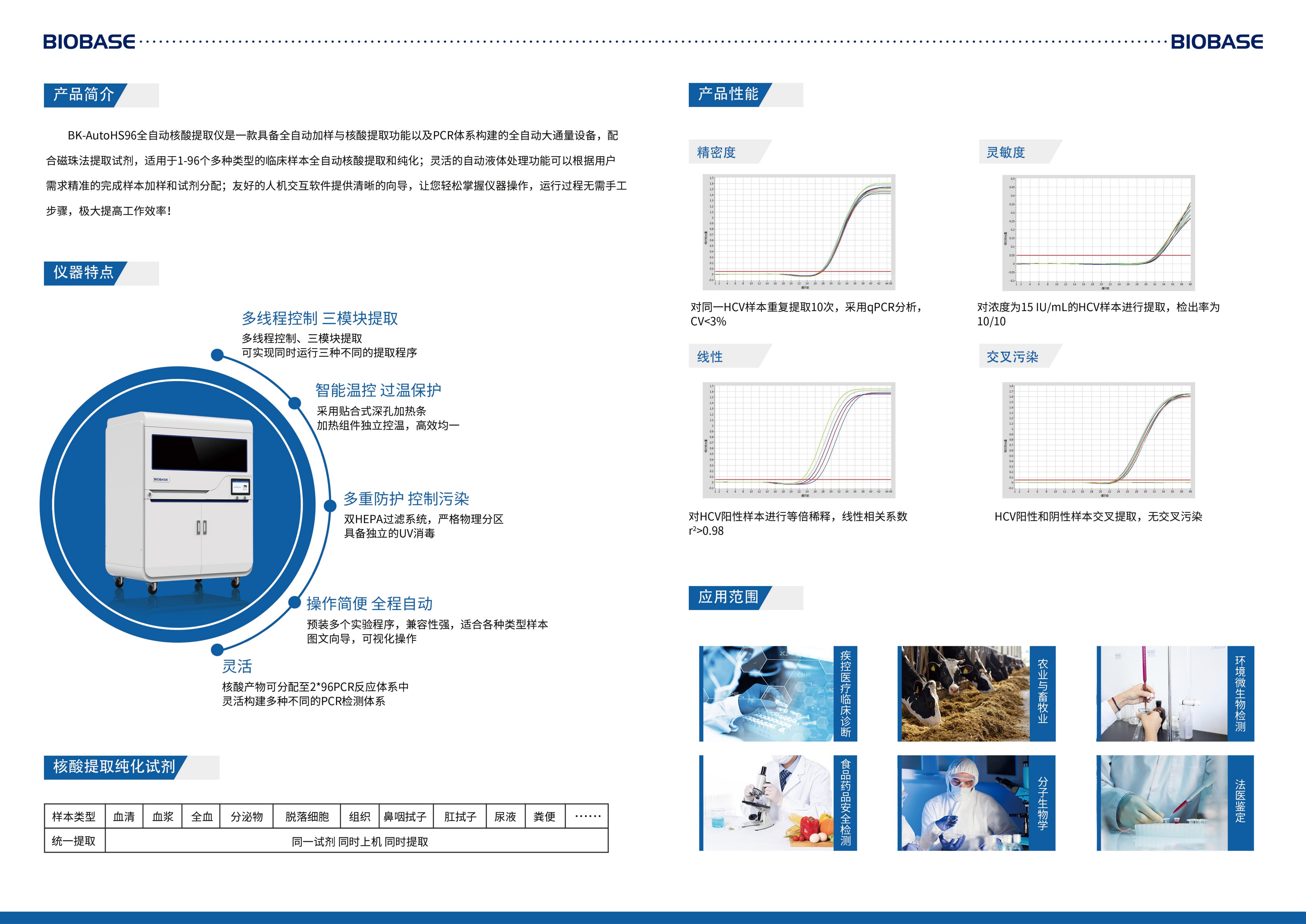 Auto96全自动核酸提取仪version1.0.4 20210626202106261020483144_01.jpg